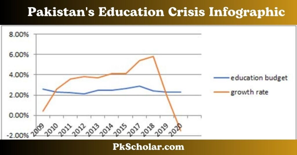 Pakistan's Education Crisis Infographic